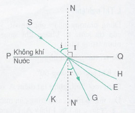 lời giải câu c4 trang 112 skg vật lý 9