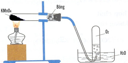 điều chế oxi trong phòng thí nghiệm