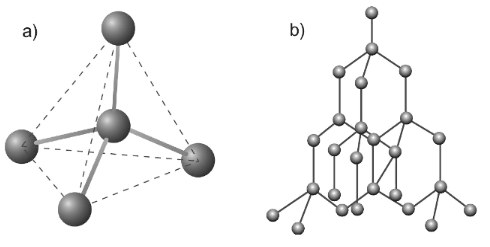 Mô hình cấu trúc mạng tinh thể kim cương