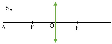 cách dựng ảnh của 1 điểm sáng S qua thấu kính hội tụ