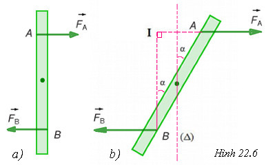 hình 22.6 trang 118 sgk vật lý 10