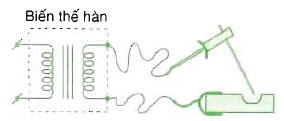 máy hàn ứng dụng của hồ quang điện