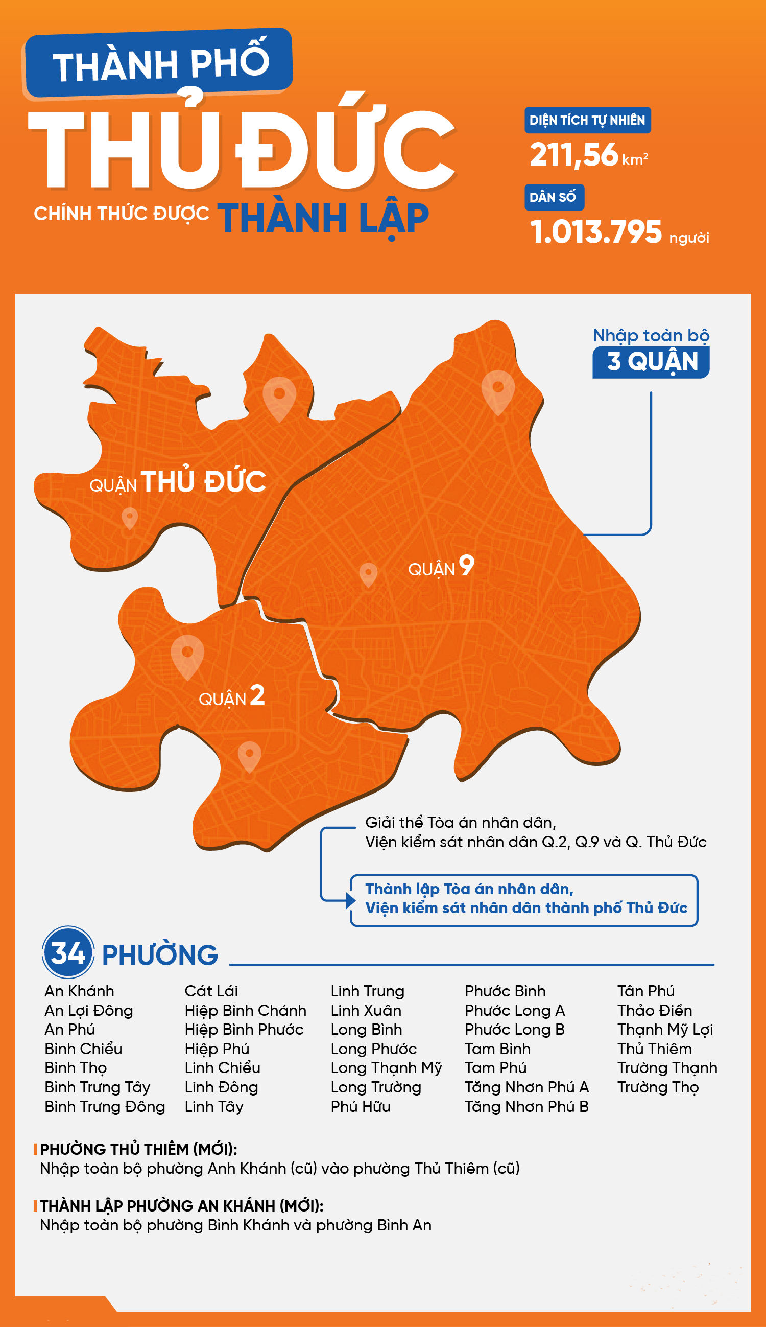 Bản đồ toàn cảnh thành phố Thủ Đức