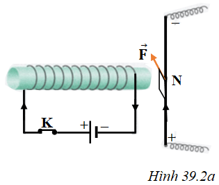 Bài 10 (trang 106 SGK Vật Lý 9)