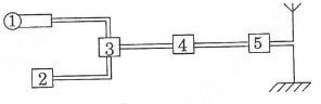 Bài 3 (trang 119 SGK Vật Lý 12)