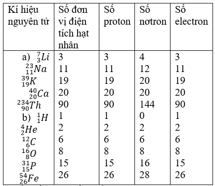 bai 4 trang 11 sgk hoa 10 nang cao 1