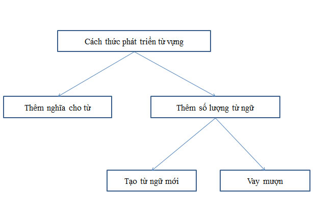 Đáp án bài 4 trang 74 SGK Ngữ văn 9 tập 1