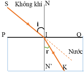 Bài C3 (trang 109 SGK Vật Lý 9)