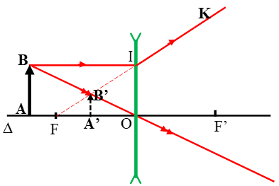 Bài C3 (trang 122 SGK Vật Lý 9)