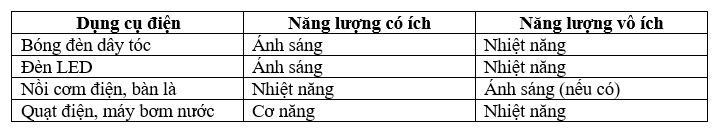 Bài C3 (trang 38 SGK Vật Lý 9)