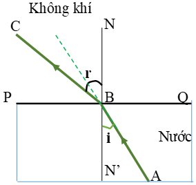 Bài C6 (trang 110 SGK Vật Lý 9)