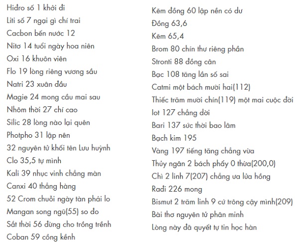 bài ca nguyên tử khối dễ nhớ