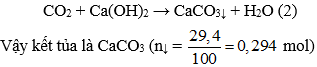 Trắc nghiệm Hóa học 9 Bài 40 (có đáp án): Dầu mỏ và khí thiên nhiên