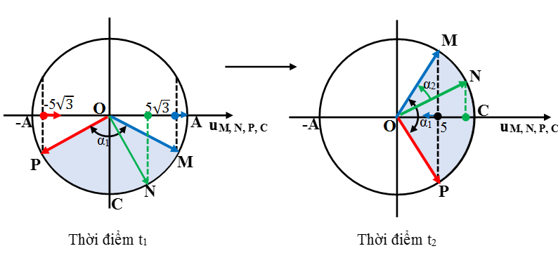 Cách giải Bài tập xác định li độ, vận tốc, trạng thái của phần tử trong Sóng cơ hay, chi tiết - Vật Lí lớp 12