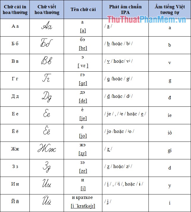 Bảng chữ cái tiếng Nga chuẩn