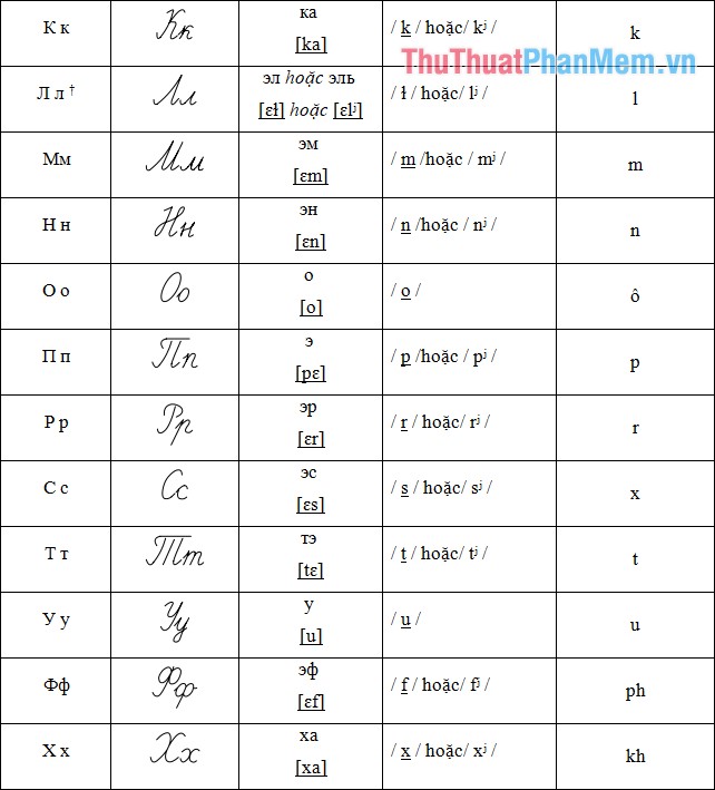 Bảng chữ cái tiếng Nga chuẩn