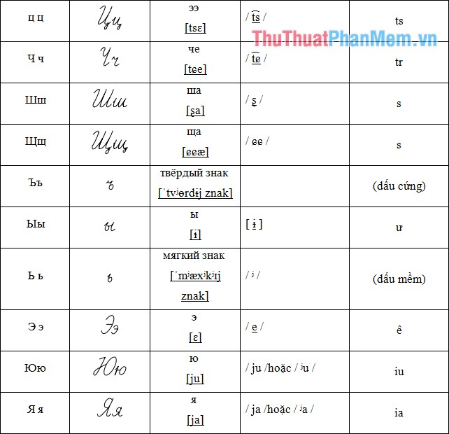 Bảng chữ cái tiếng Nga chuẩn