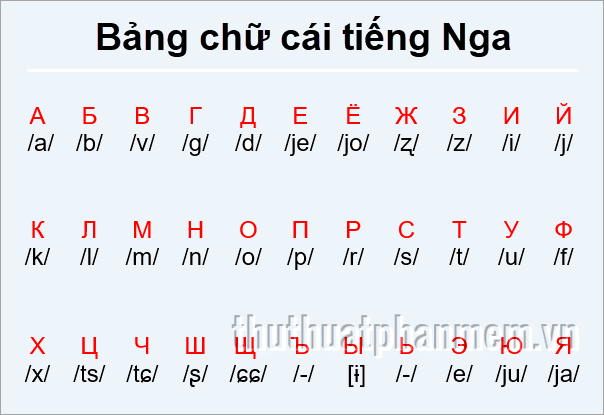 Bảng chữ cái tiếng Nga