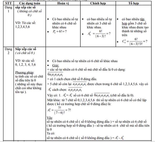 Các dạng toán về: hoán vị, chỉnh hợp, tổ hợp