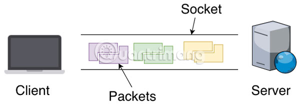 Cách dữ liệu Internet được định tuyến