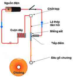 chuong dien 1