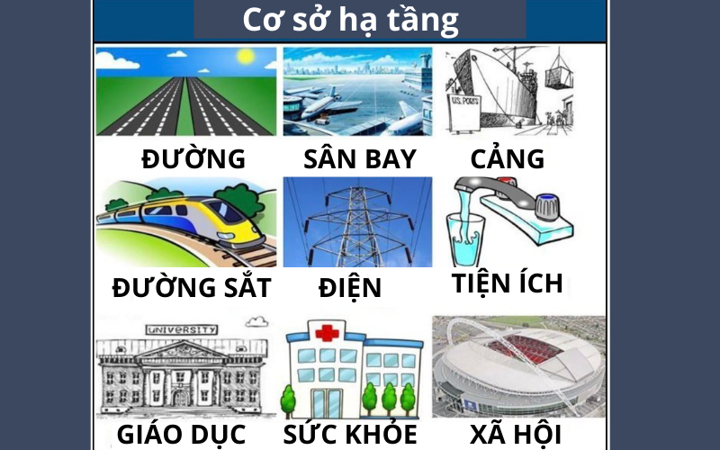 Cơ sở hạ tầng là gì?