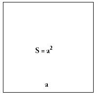 Công thức tính diện tích hình vuông