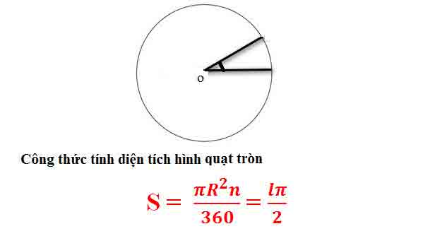 cong thuc tinh dien tich hinh quat tron 2