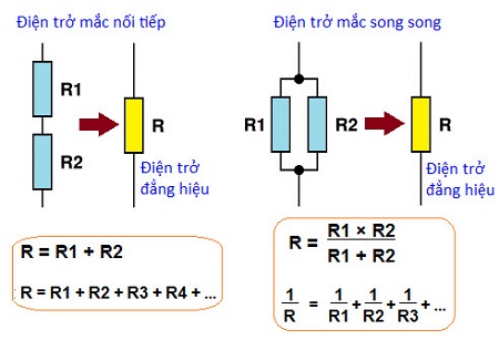 Công thức tính điện trở