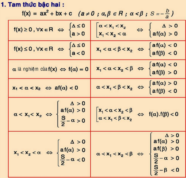 cong thuc toan lop 12 1 4