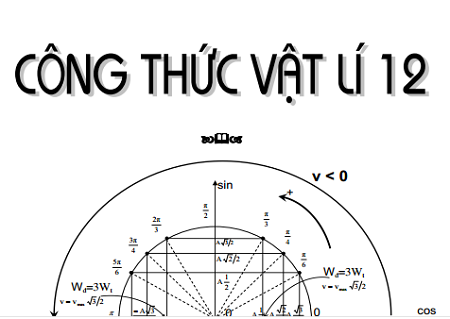 cong thuc vat ly 12 1