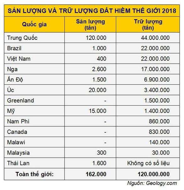 Các quốc gia có trữ lượng đất hiếm nhiều nhất thế giới.