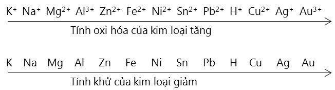 dãy điện hoá kim loại