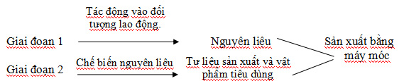 Đề cương ôn tập học kì 2 môn Địa lý lớp 6