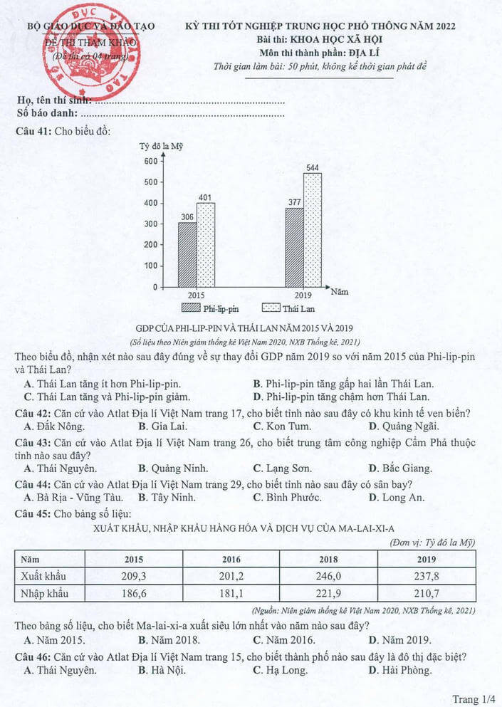 Đề tham khảo 2022 môn Địa lí