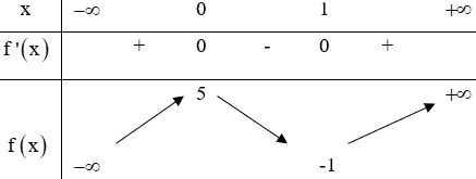 Đề thi Học kì 1 Toán lớp 12 có đáp án (Đề 1)