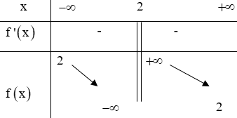 Đề thi Học kì 1 Toán lớp 12 có đáp án (Đề 1)