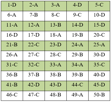 Đề thi Học kì 1 Toán lớp 12 có đáp án (Đề 1)