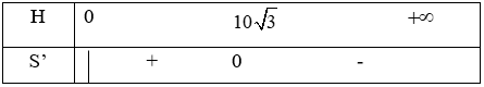 Đề thi Học kì 1 Toán lớp 12 có đáp án (Đề 2)