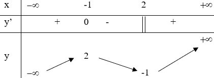 Đề thi Học kì 1 Toán lớp 12 có đáp án (Đề 3)