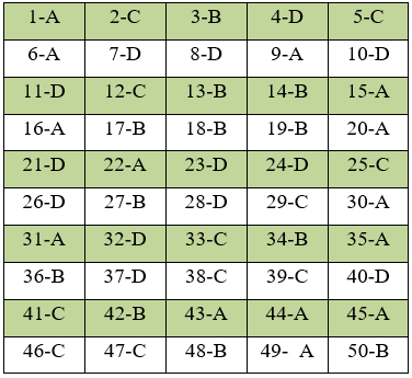 Đề thi Học kì 1 Toán lớp 12 có đáp án (Đề 3)