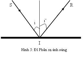 định luật phản xạ ánh sáng