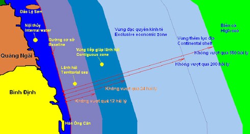 Đường cơ sở trong Công ước Luật biển 1982