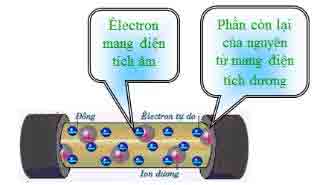 electron 1