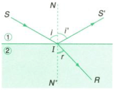 hiện tượng khúc xạ ánh sáng