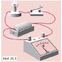 hình 25.2 câu c2 trang 69 sgk vật lý 7