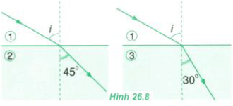 hình 26.8 trang 166 sgk vật lý 11