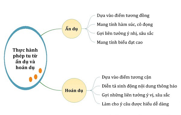 Hoán dụ là gì?