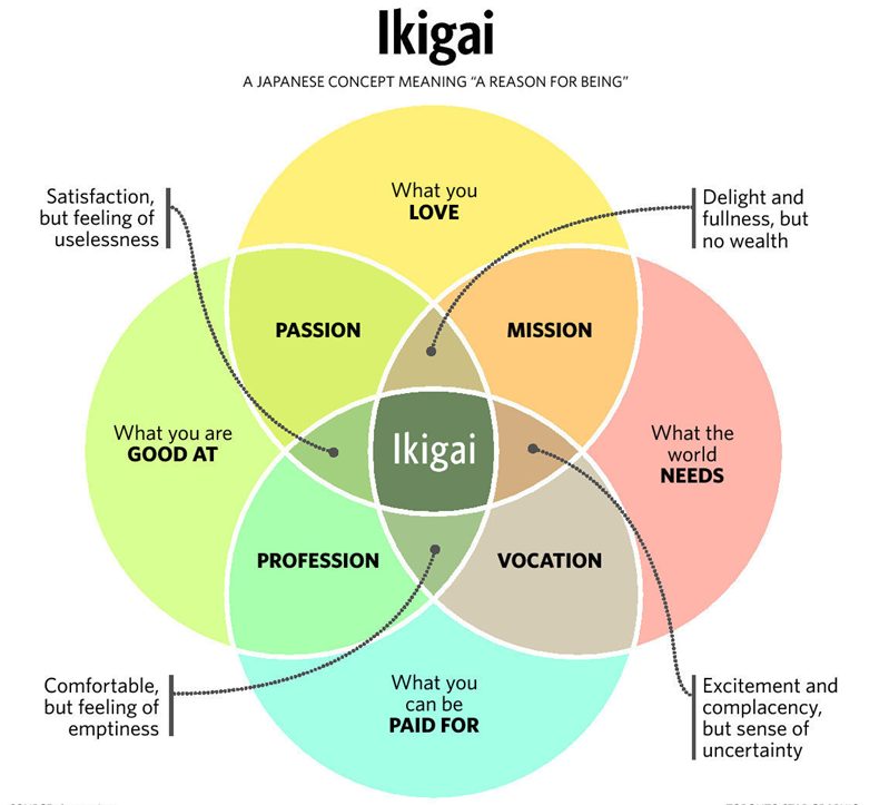 ikigai cua nguoi nhat 1