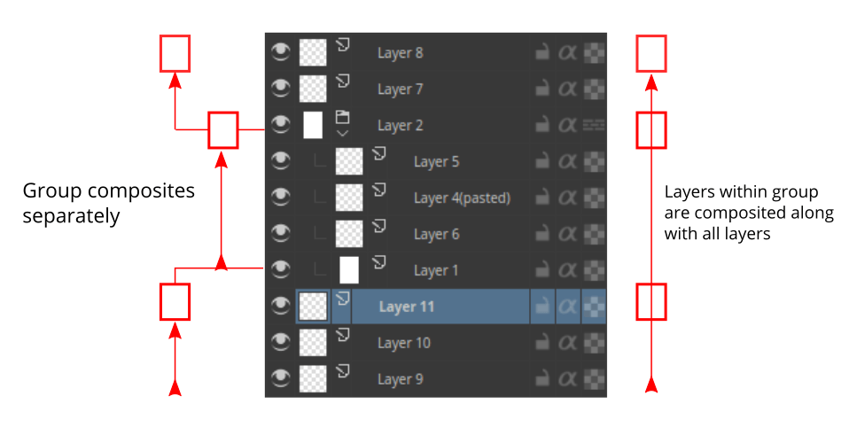 Nhóm layer trong Krita